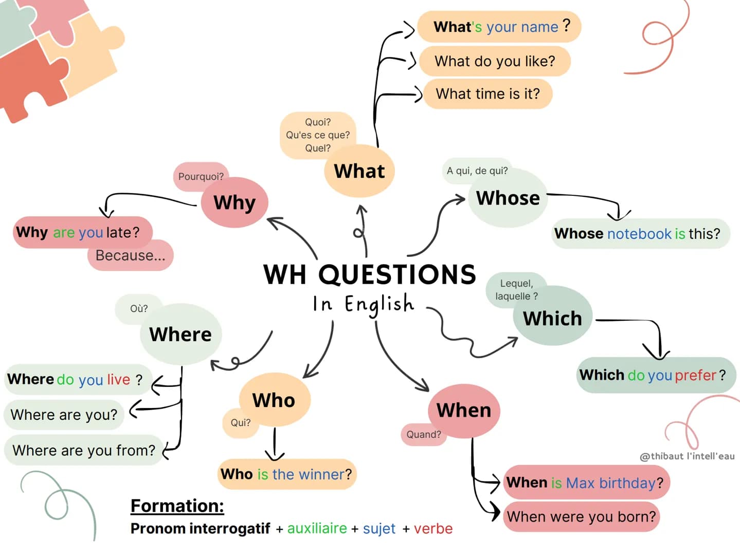 Why are you late?
Because...
Où?
Pourquoi?
Where
Where do you live?
Where are you?
Where are you from?
Why
Qui?
Quoi?
Qu'es ce que?
Quel?
Wh