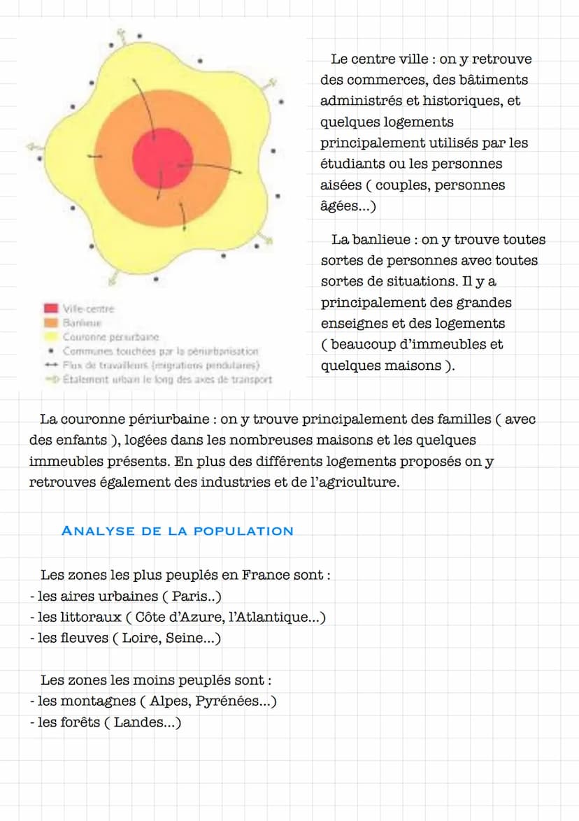 Géographie
LES AIRES URBAINES EN FRANCE
INTRODUCTION :
Entre 1919 et 2020 la population française a énormément
augmentée, comme nous le font