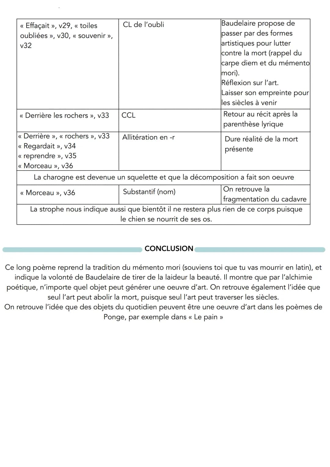 LECTURE LINÉAIRE 2
UNE CHAROGNE
Charles Baudelaire, Les Fleurs du mal, 1857
INTRODUCTION
• L'extrait étudié « Une charogne » appartient à la