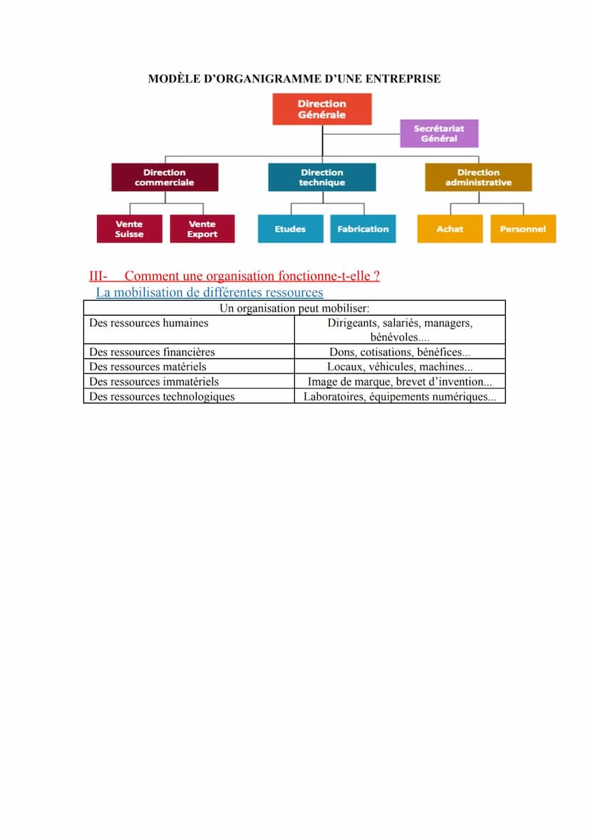 
<h2 id="chapitre1pourquoiestilncessairedorganiserlactioncollective">CHAPITRE 1: Pourquoi est-il nécessaire d'organiser l'action collective?