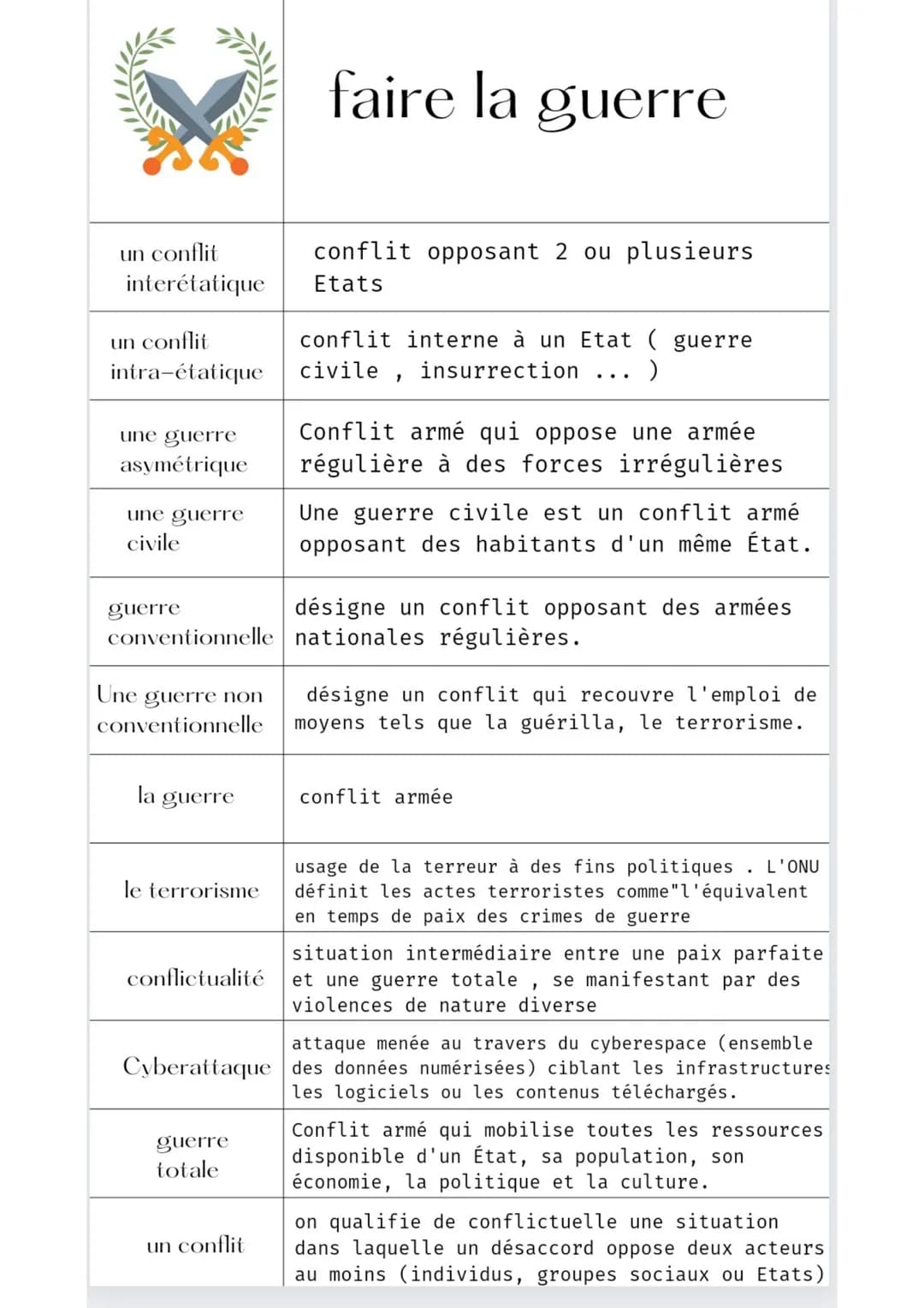un conflit
interétatique
un conflit
intra-étatique
une guerre
asymétrique
une guerre
civile
guerre
conventionnelle
Une guerre non
convention