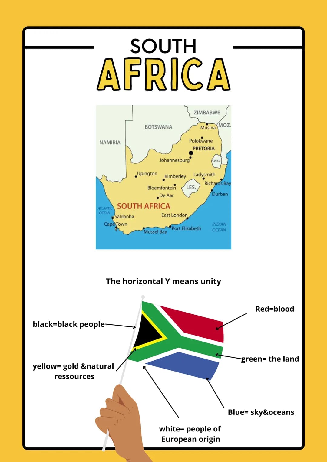SOUTH
AFRICA
NAMIBIA
ATLANTIC
OCEAN
Cape Town
black-black people-
BOTSWANA
yellow= gold &natural
ressources
Johannesburg
ZIMBABWE
Bloemfonte