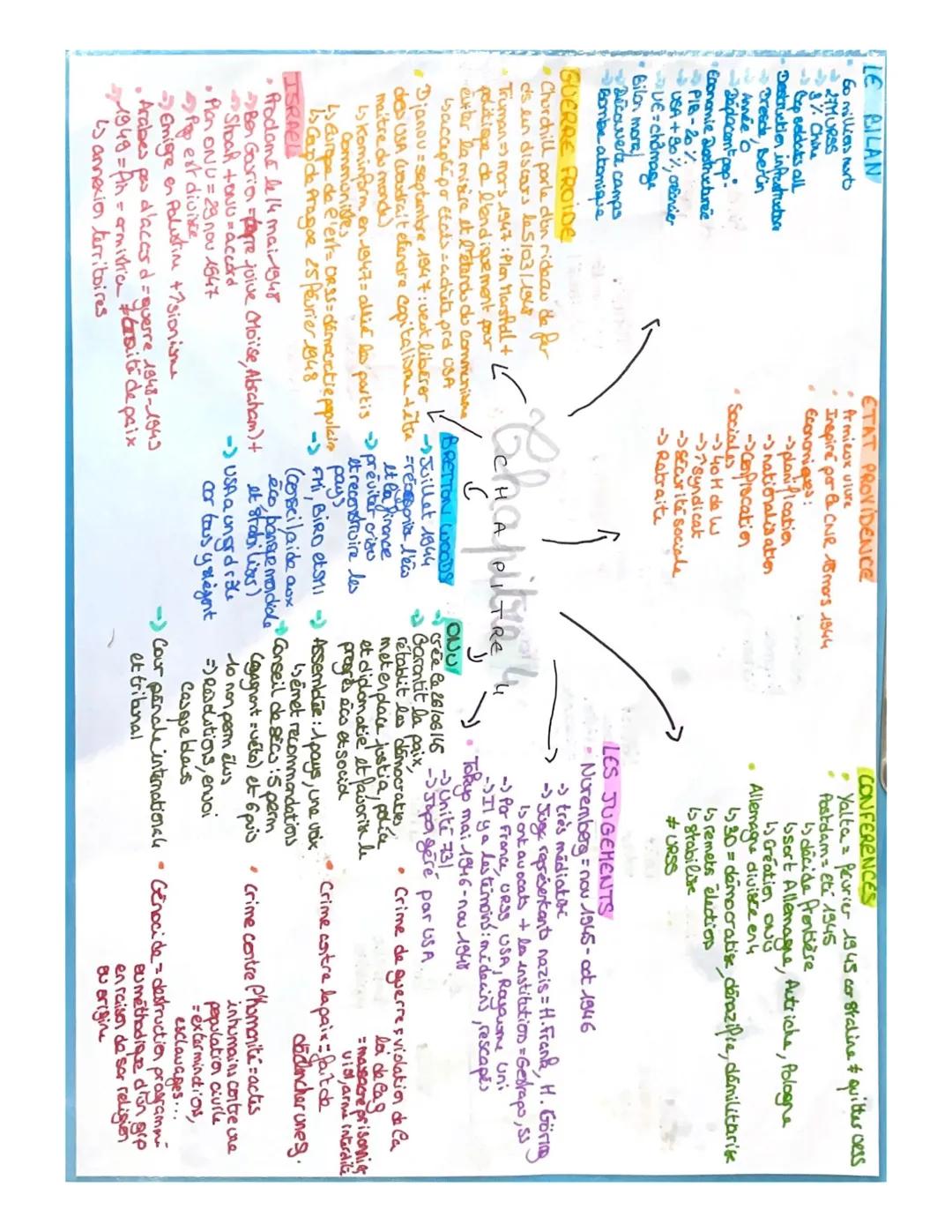 LE BILAN
60 millias morto
27MURSS
3% Chine
Gep seldats all
Destruckier infteatructore
Dresde Berlin
Année O
Déplacemt pop
Economie Destructa