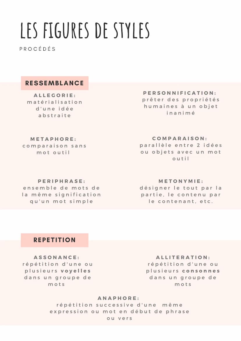LA NATURE DES MOTS
LES MOTS VARIABLES
Les verbes
•
• d'action : faire, partir...
• d'état : être, devenir...
Les noms
• communs: le vent, la