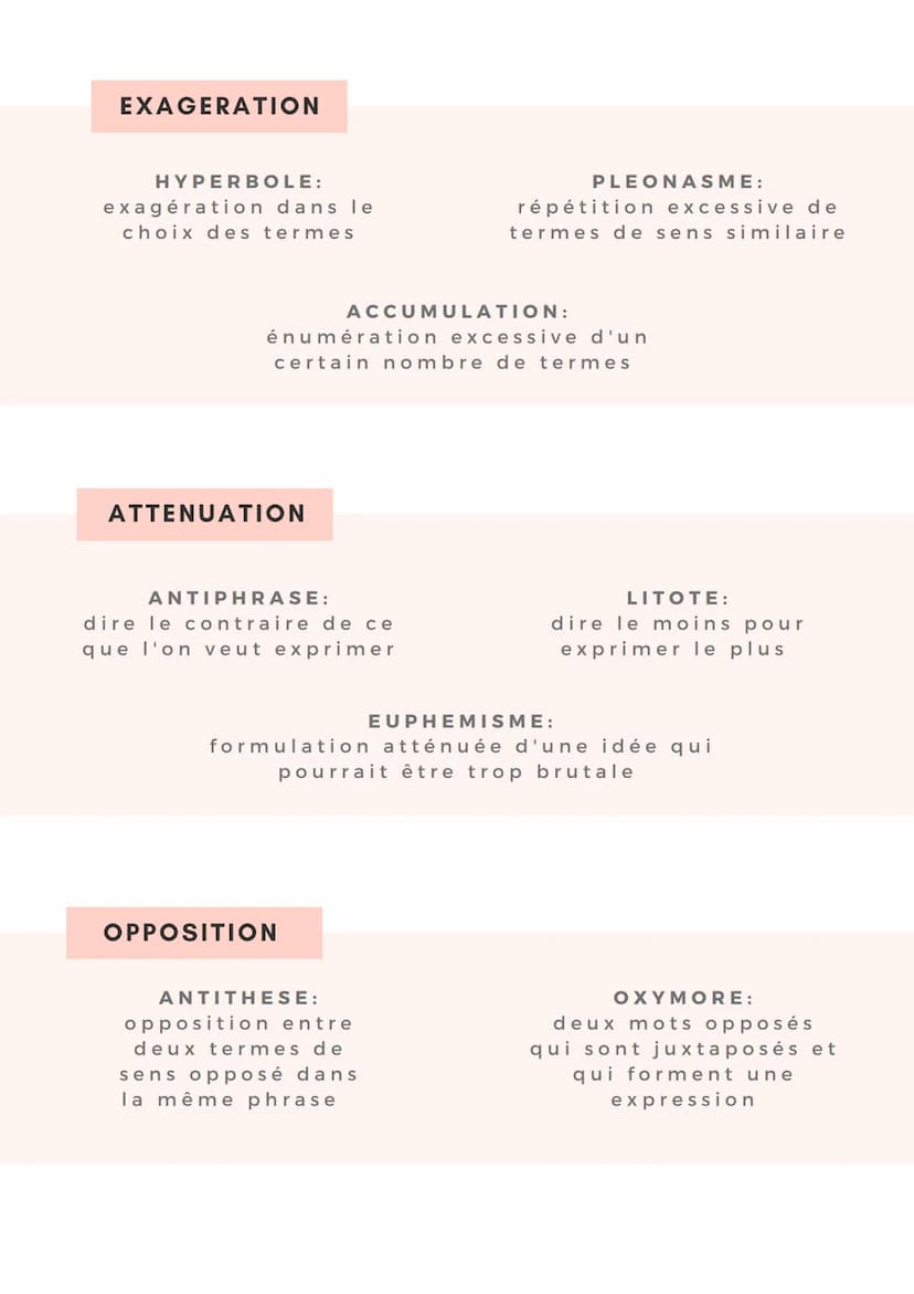 LA NATURE DES MOTS
LES MOTS VARIABLES
Les verbes
•
• d'action : faire, partir...
• d'état : être, devenir...
Les noms
• communs: le vent, la