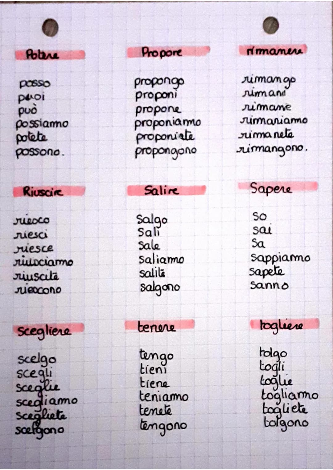Verbes irrégulier
ANDARE
vado
vai
va
andiamo
andate
vanno
Stare
sto
stai
sta
stiamo
State
stanno
dire
dico
dici
dice
diciamo
diciete
dicono
