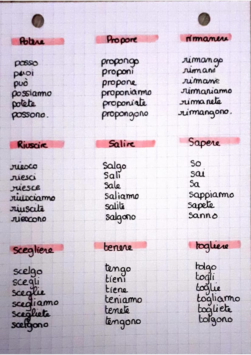 Verbes irrégulier
ANDARE
vado
vai
va
andiamo
andate
vanno
Stare
sto
stai
sta
stiamo
State
stanno
dire
dico
dici
dice
diciamo
diciete
dicono

