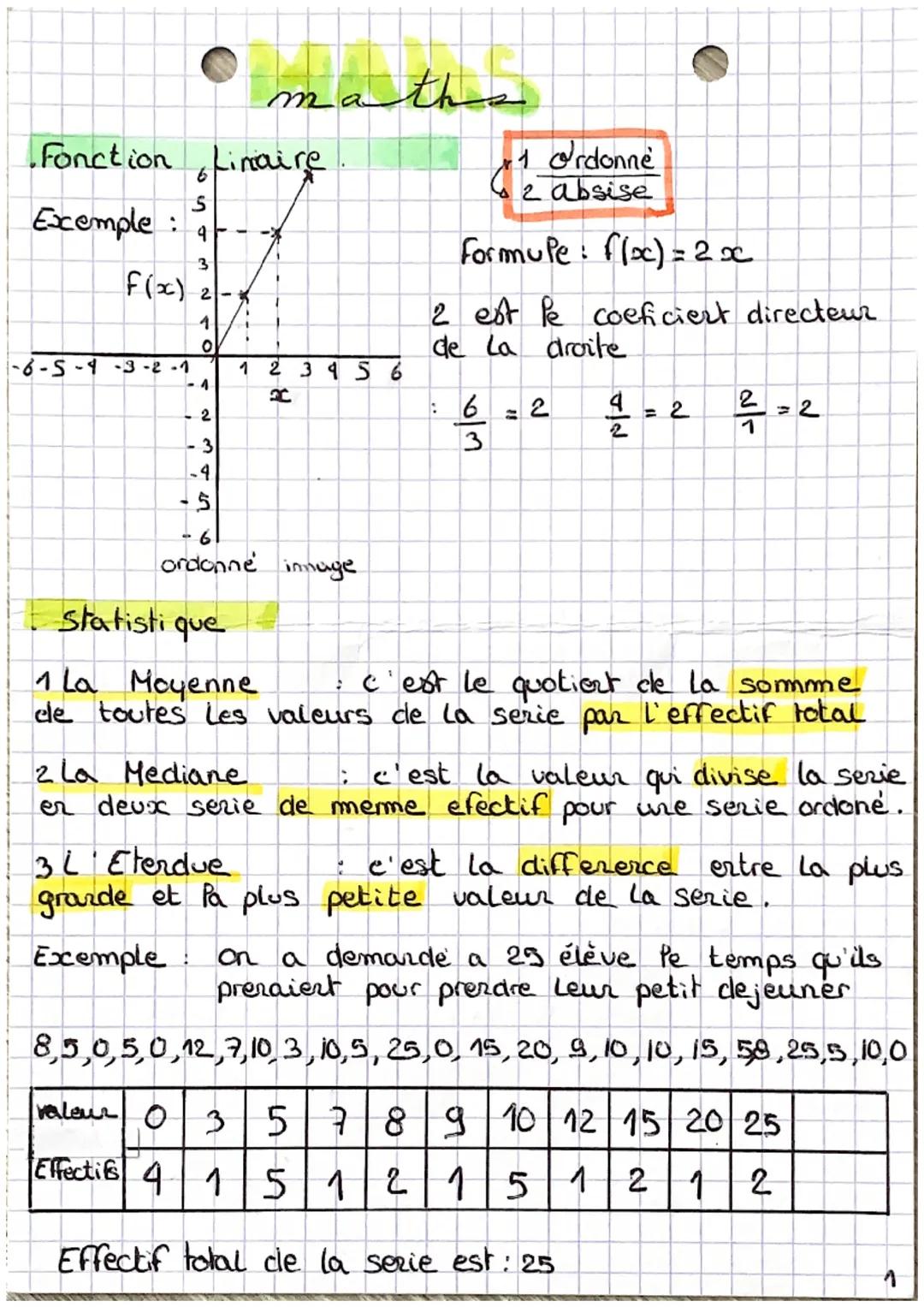 maths

•Fonction Linaire
6
5
Exemple: 9
3
f(x) 2
10
1
0
-6-5-4-3-2-1 1 2 3 4 5 6
4
2
3
-4
-5
6
1 Ordonne
2 absise

Formule: f(x) = 2x

2 est