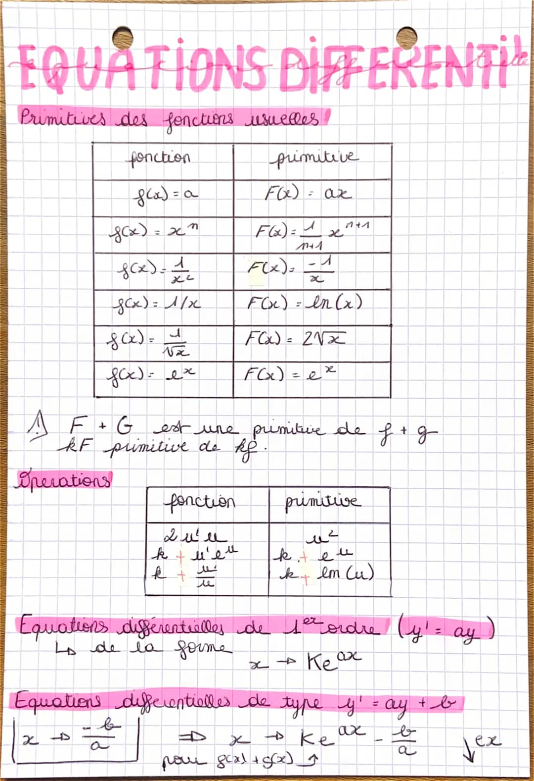 EQUATIONS DIFFERENTI
Primitives des fonctions usuelles!
ponction
f(x) = a
f(x)=x²
f(x)=1
f(x)=1/x
8(x)=
√x
f(x)= ex
Operations
x²
fonction
2