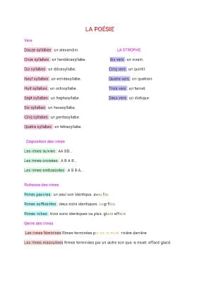 Know Vocabulaire sur la poésie  thumbnail