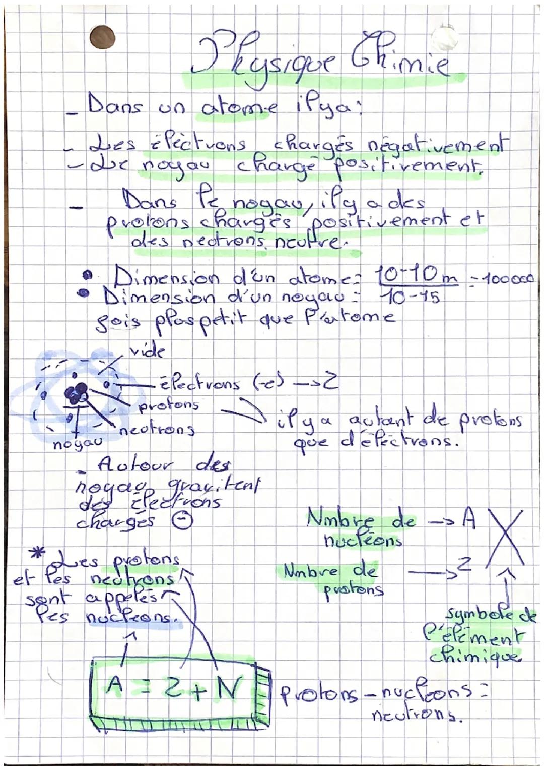 ( 
و
Physique Chimie
- Dans un atome ilya!
- dues électrons chargés négativement
-de noyau charge positivement,
- Dans le noyau, il y a des
