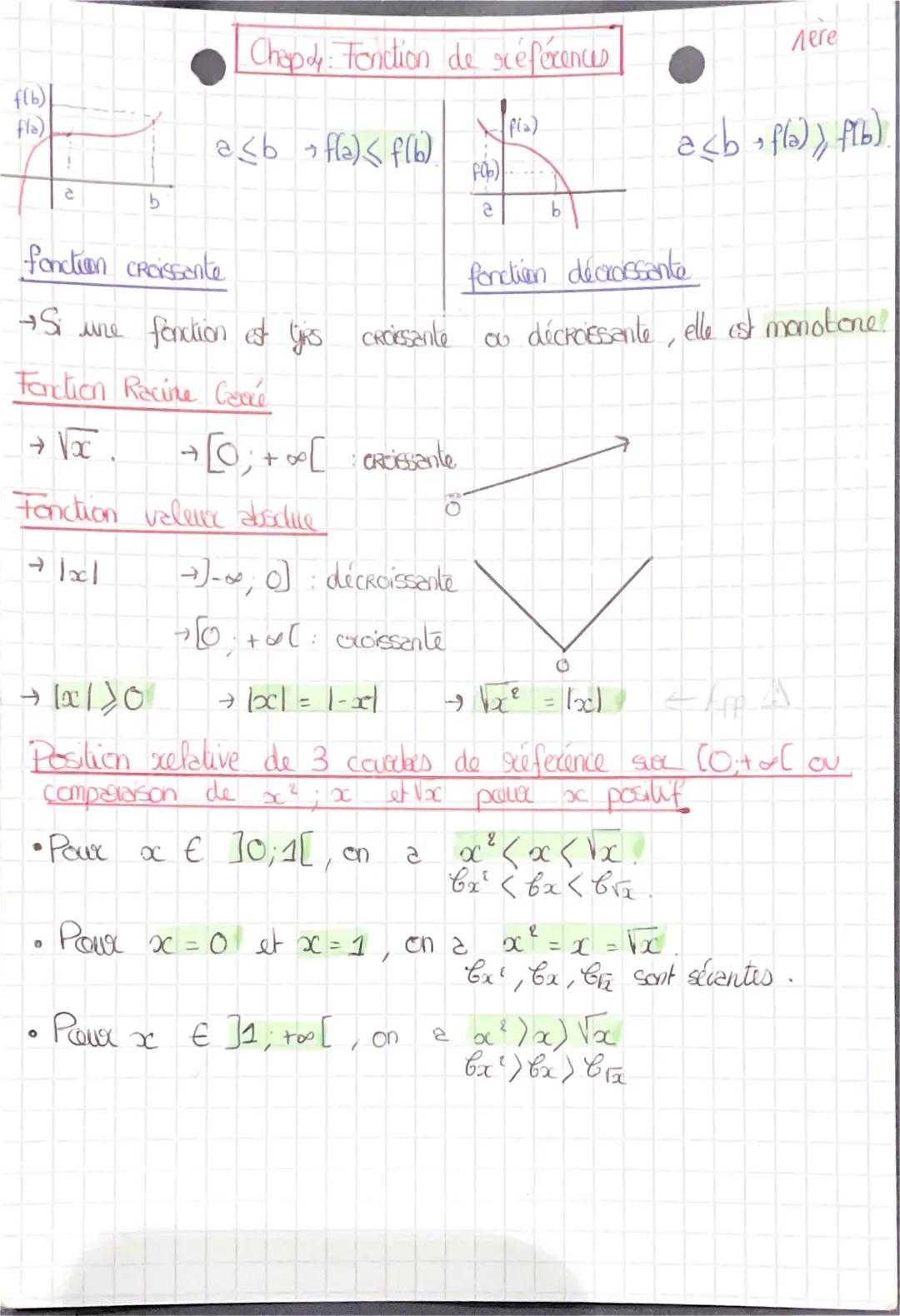 f(b)
fla)
!
2
0
b
0
Chapy: Fonction de références
fonction croissante
→ Si une fonction est lyis Croissante
Fonction Racine Care
→ Voc
Fonct