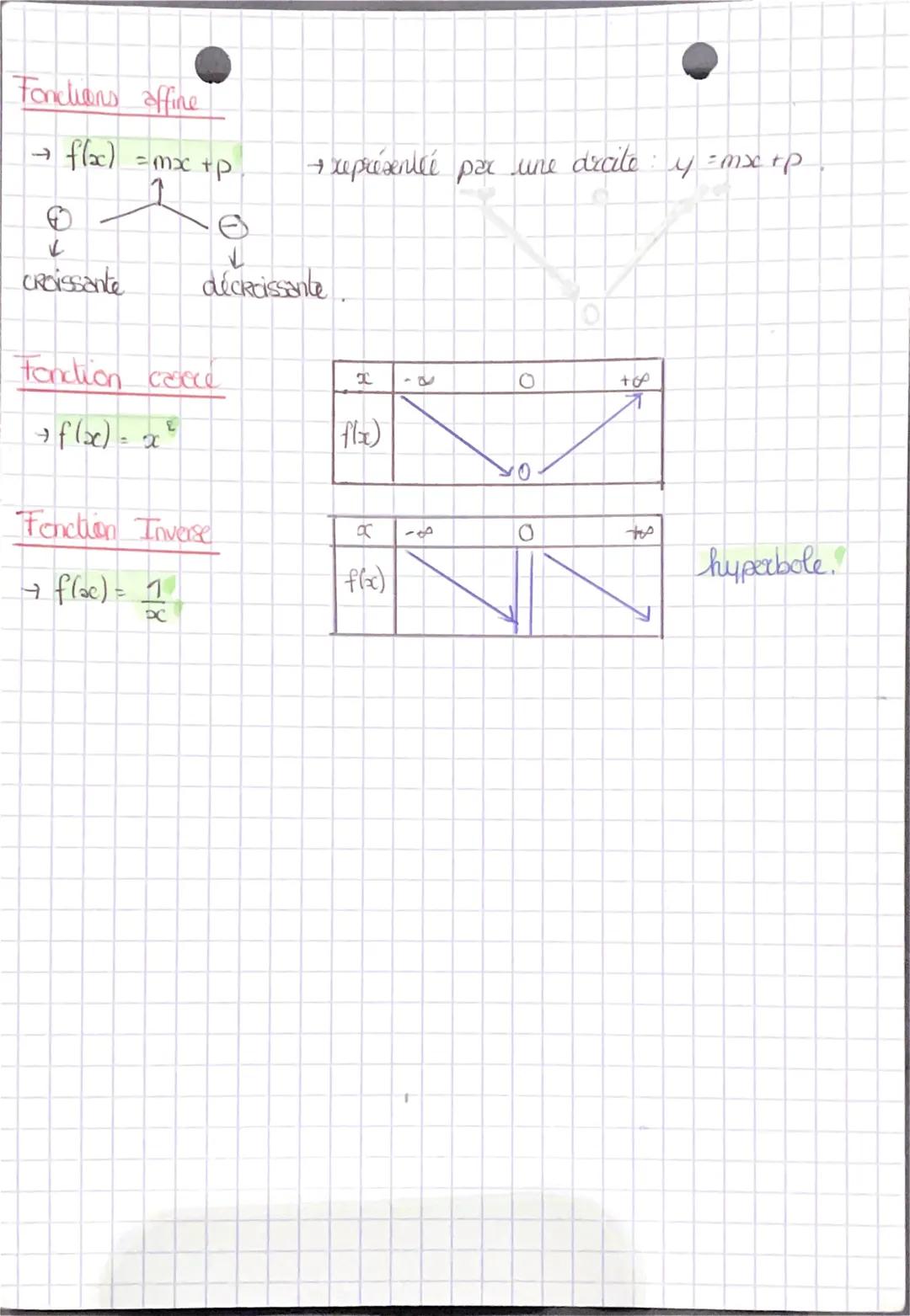 f(b)
fla)
!
2
0
b
0
Chapy: Fonction de références
fonction croissante
→ Si une fonction est lyis Croissante
Fonction Racine Care
→ Voc
Fonct
