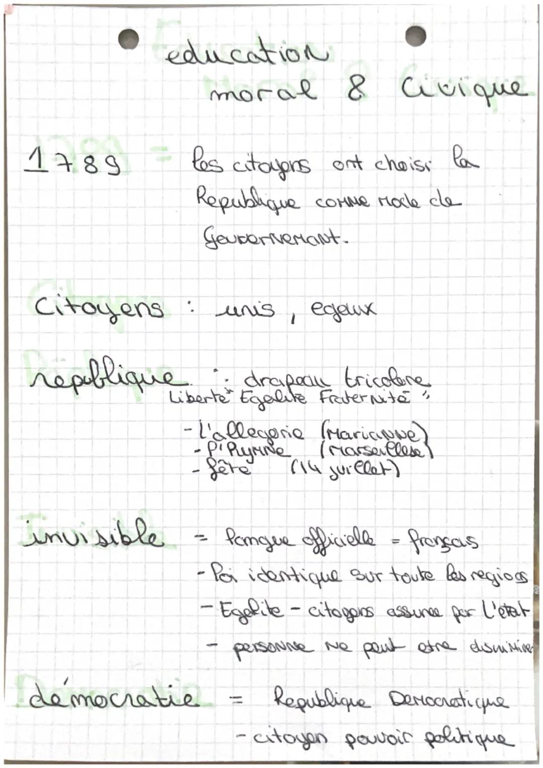 1789
education
invisible
les citoyens ont choisi la
Republique comme Mocle cle
Geuperiverant.
Citoyens
чероввідне й староси tricofore,
:
Lib
