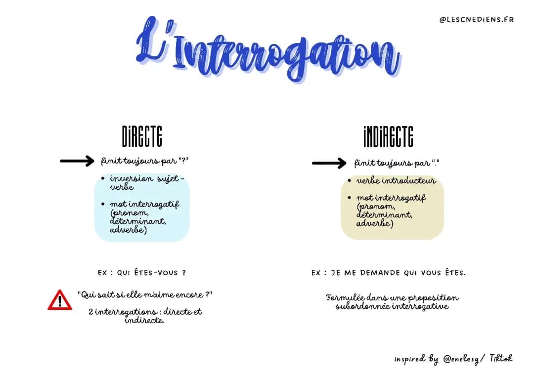 L'interrogation