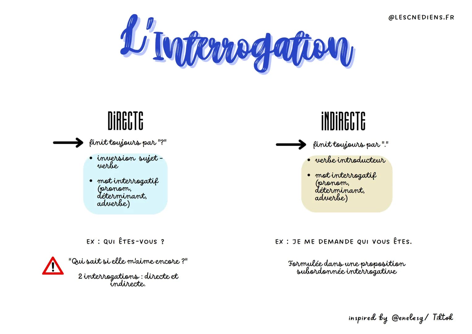 L'interrogation
DIRECTE
finit toujours par "?"
• inversion sujet -
verbe
• mot interrogatif
(pronom,
déterminant,
adverbe)
EX QUI ÊTES-VOUS 