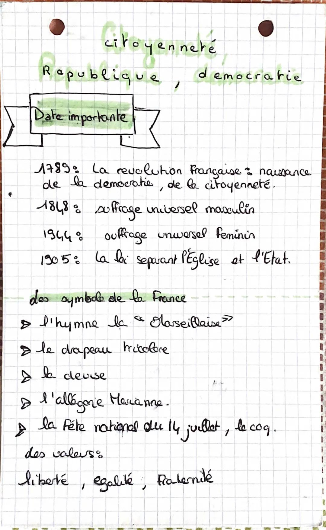 Cotoyenneté, République, Démocratie 