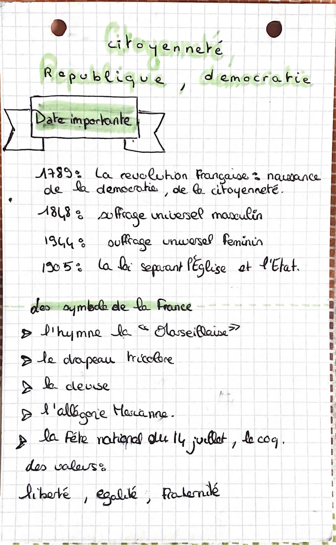 Republique,
Date importante
citoyenneté
1789: La revolution française : naissance
de la democratic, de le citoyenneté.
des symbole de la Fra