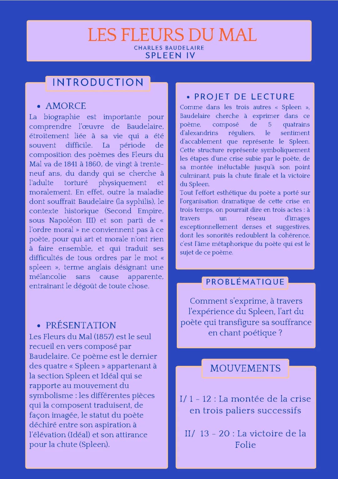 Analyse Linéaire Spleen Baudelaire - Les 4 Poèmes et Plus !