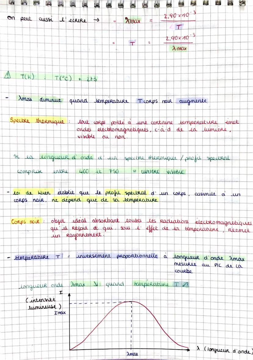 -
L'ENERGIE DES ETOILES
یا
LE RAYONNEMENT SOLAIRE
fusion nucleaire
de
I hydrogene
libere quantité imp. d' energie
4 noyaux hydragene =
noyau