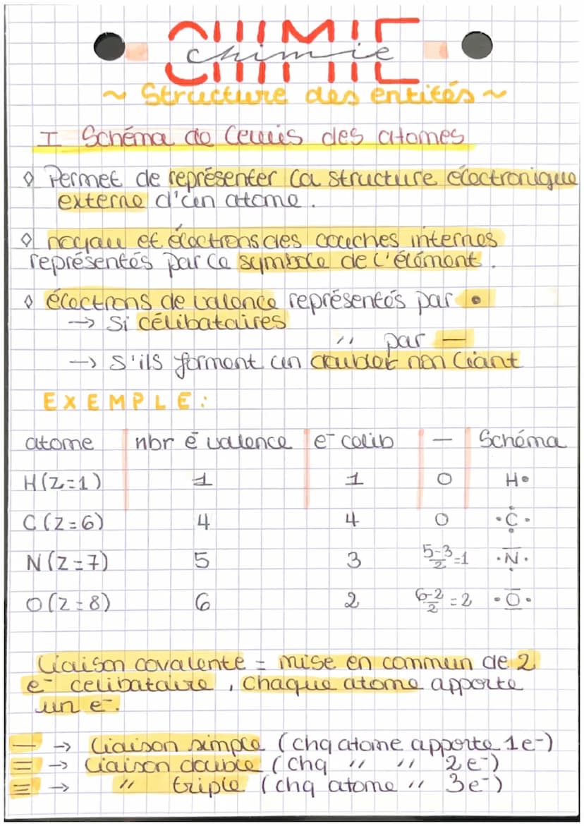 •PHYSIQUE C
STRUCTURE DES ENTITÉS -
T. CONFIGURATION ELECTRONIQUE D'UN ATOME
0
couches électronique →>n>
elles sont composées de sous couche