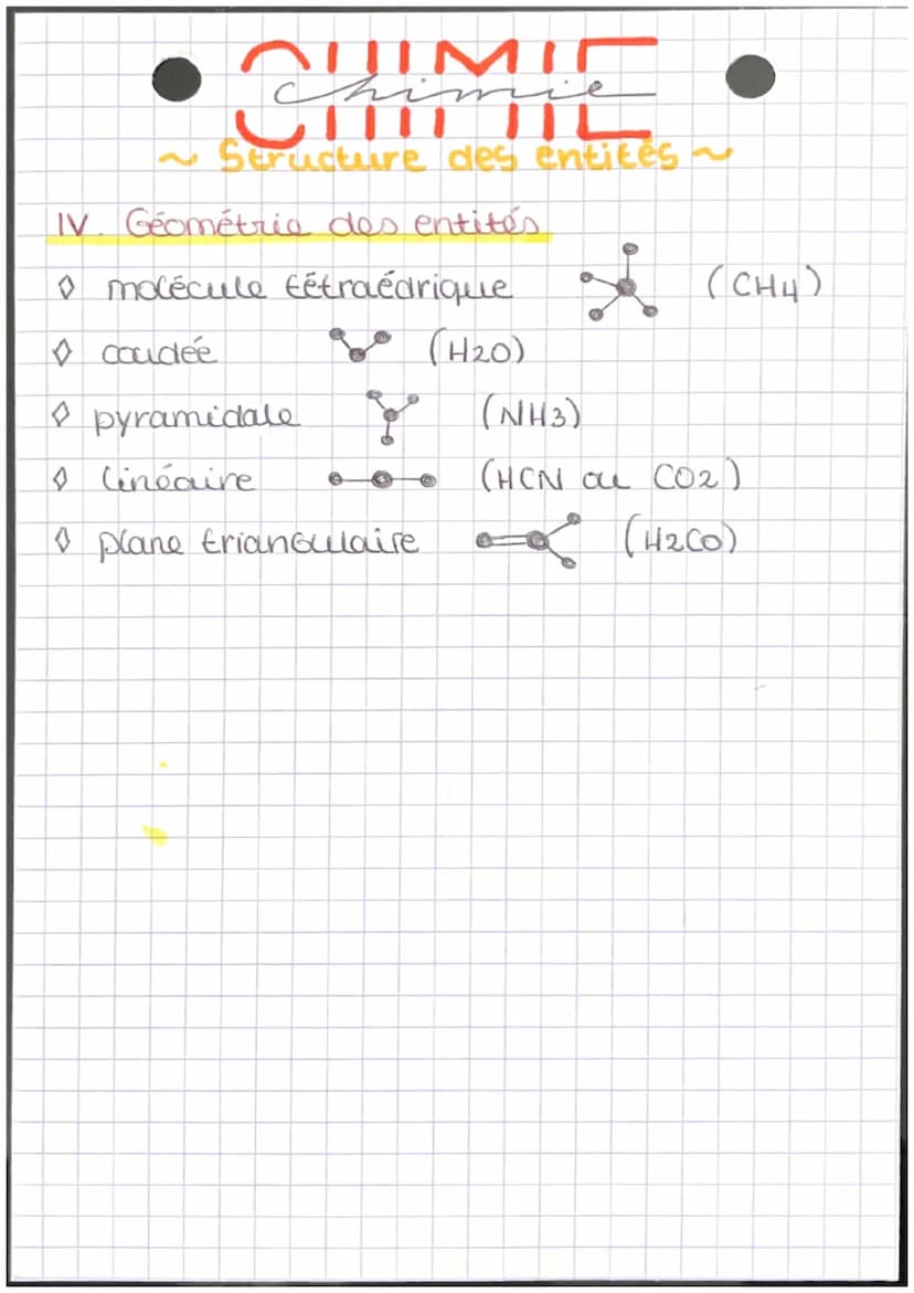•PHYSIQUE C
STRUCTURE DES ENTITÉS -
T. CONFIGURATION ELECTRONIQUE D'UN ATOME
0
couches électronique →>n>
elles sont composées de sous couche