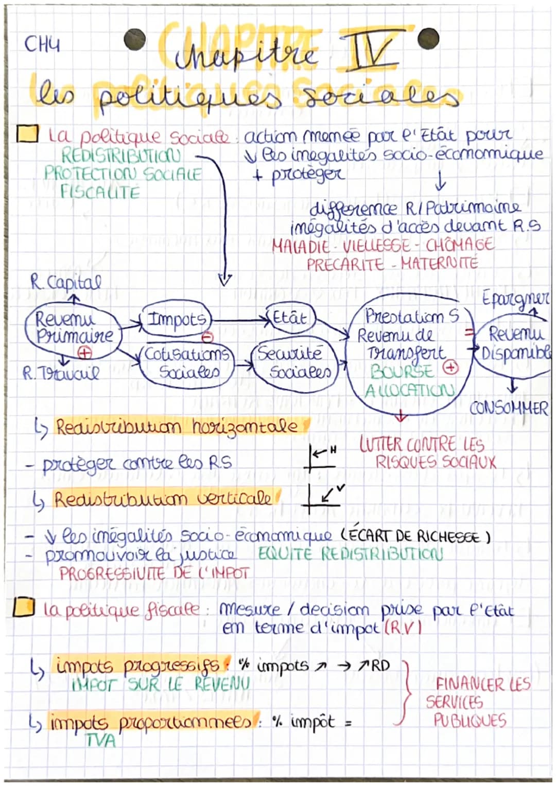 CHU
• Chapitre TV
les politiques sociales
REDISTRIBUTION
PROTECTION SOCIALE
FISCALITE
La politique Sociale action menée par l'Etat pour
✓ le