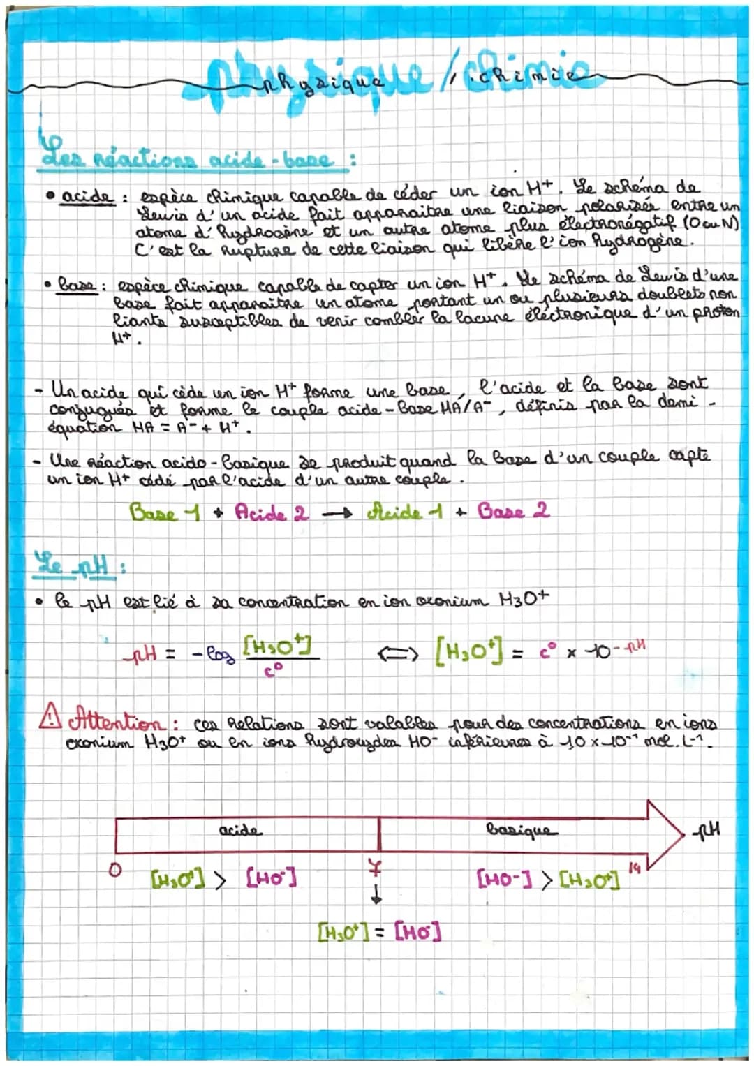 Réactions acido-basiques
