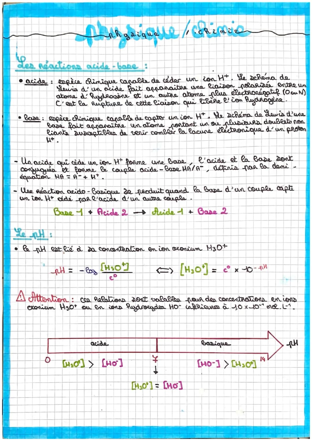 -
6
des réactions acide - base:
acide:
espèce chimique capable de céder un ion H+. Le schema de
Lewis d'un acide Pait apparaitre une liaison