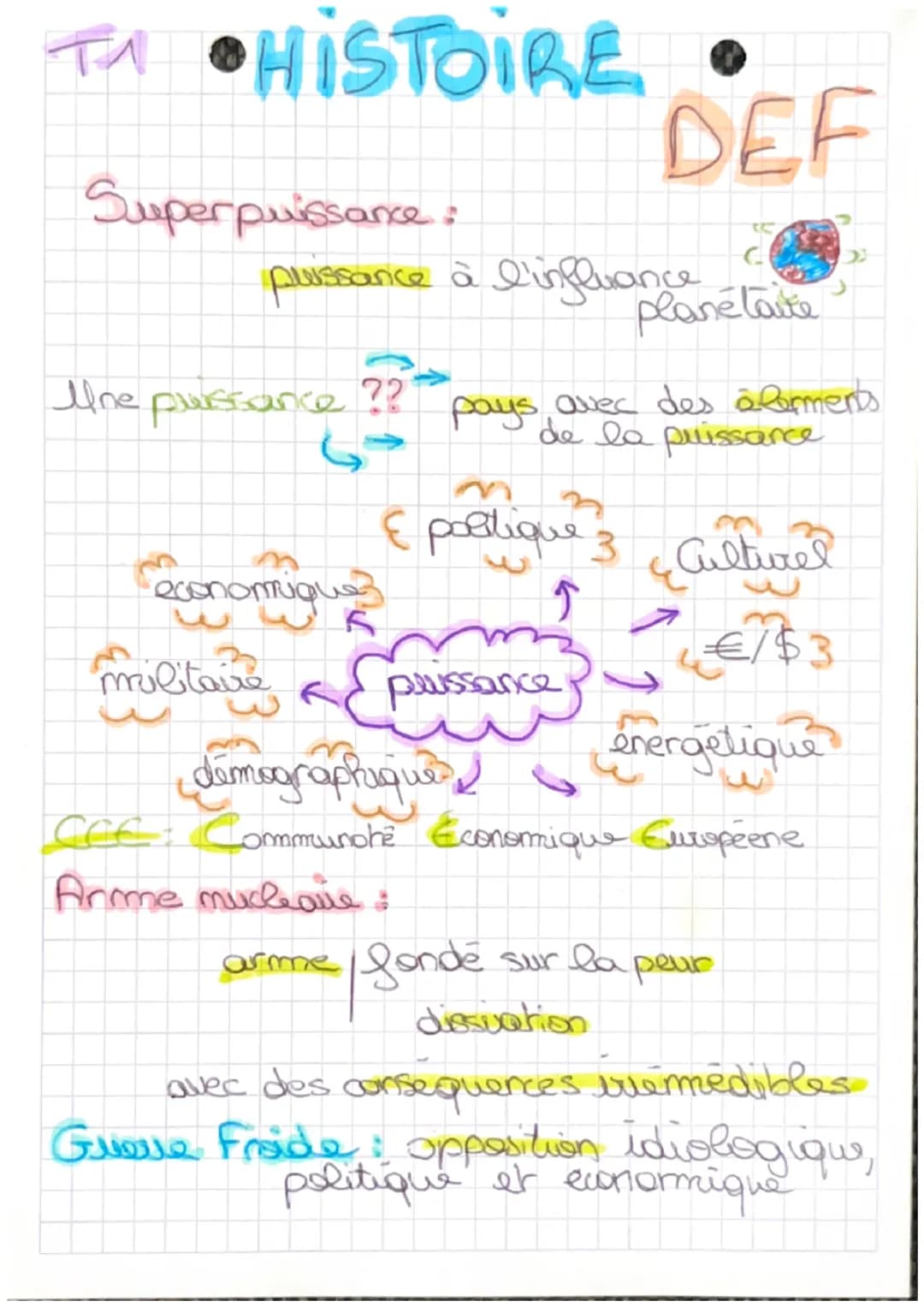 T₁ •HISTOIRE
тл
Superpuissance:
puissance à l'influance
Une puissance ??
economi
хоротидиа
6
politique 3 Culturel
5
€ / $3
energetique
demog