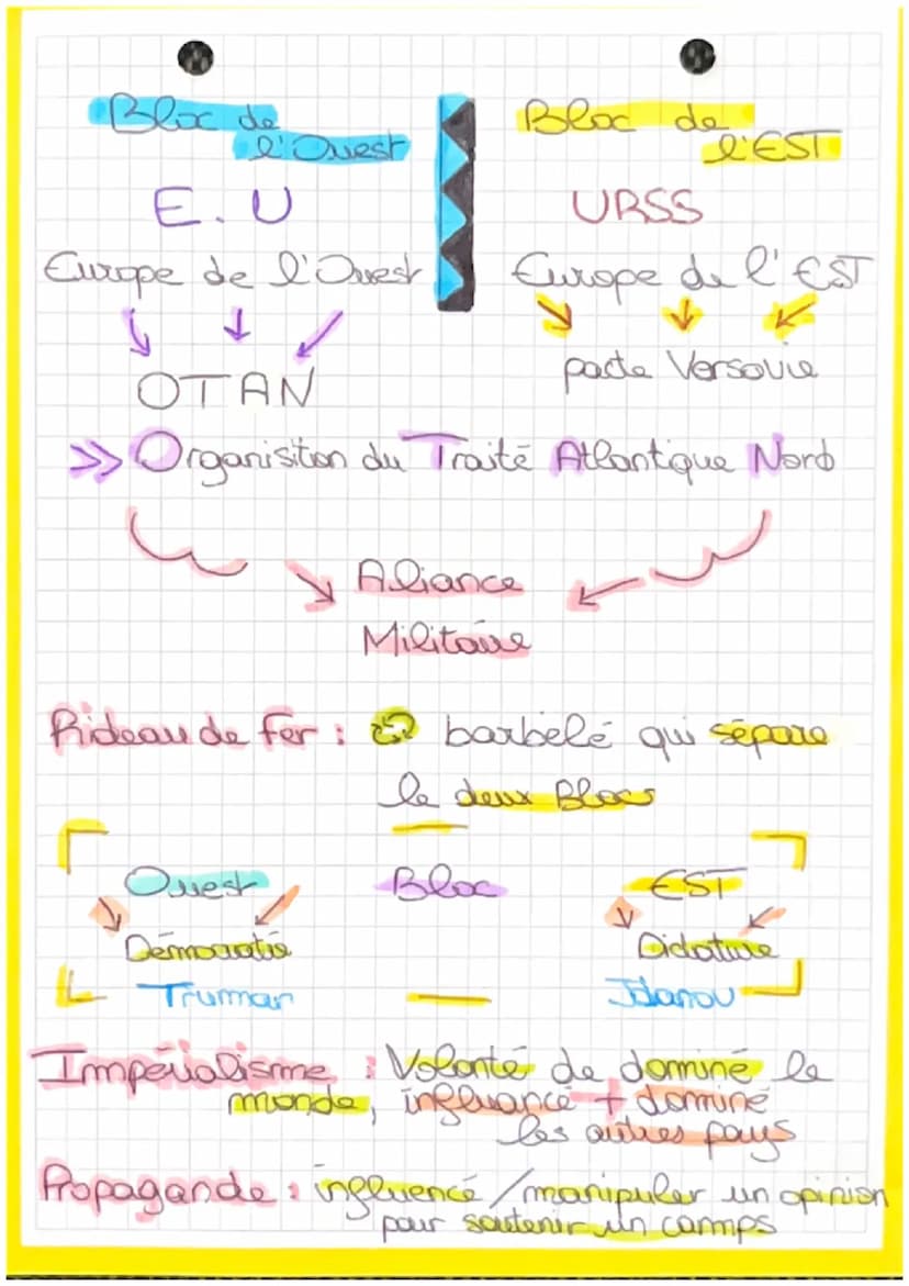 T₁ •HISTOIRE
тл
Superpuissance:
puissance à l'influance
Une puissance ??
economi
хоротидиа
6
politique 3 Culturel
5
€ / $3
energetique
demog