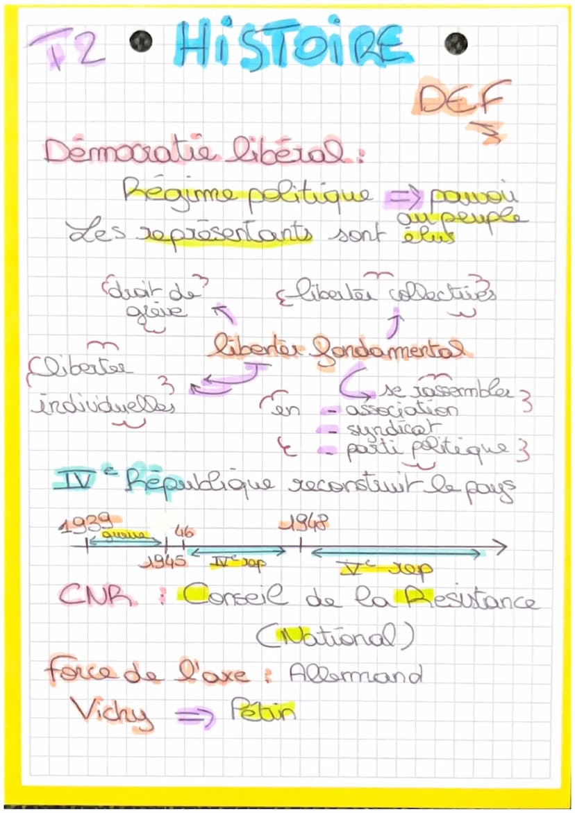 T₁ •HISTOIRE
тл
Superpuissance:
puissance à l'influance
Une puissance ??
economi
хоротидиа
6
politique 3 Culturel
5
€ / $3
energetique
demog