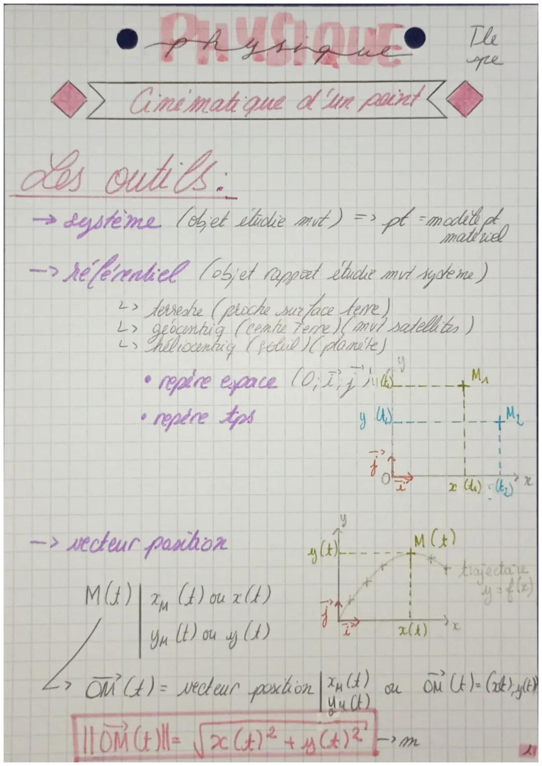 physique

Cinématique d'un peint

Les outils:

Tle
spe

→système (obet eludie mut) => pt = modele pt
mate wel

→référentiel (objet rapport é