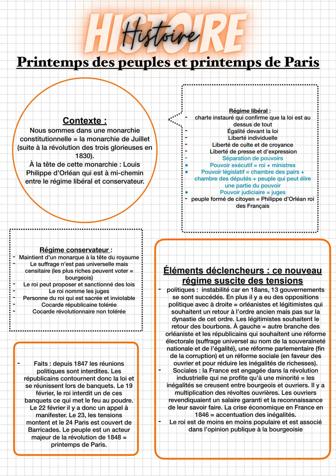 HIHistoire RE
Printemps des peuples et printemps de Paris
Contexte :
Nous sommes dans une monarchie
constitutionnelle = la monarchie de Juil