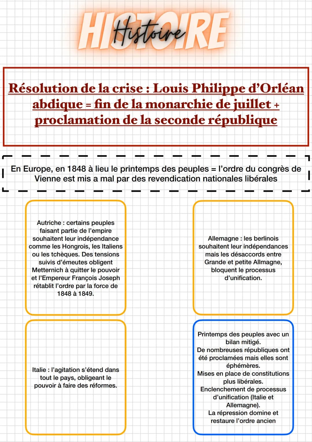 HIHistoire RE
Printemps des peuples et printemps de Paris
Contexte :
Nous sommes dans une monarchie
constitutionnelle = la monarchie de Juil