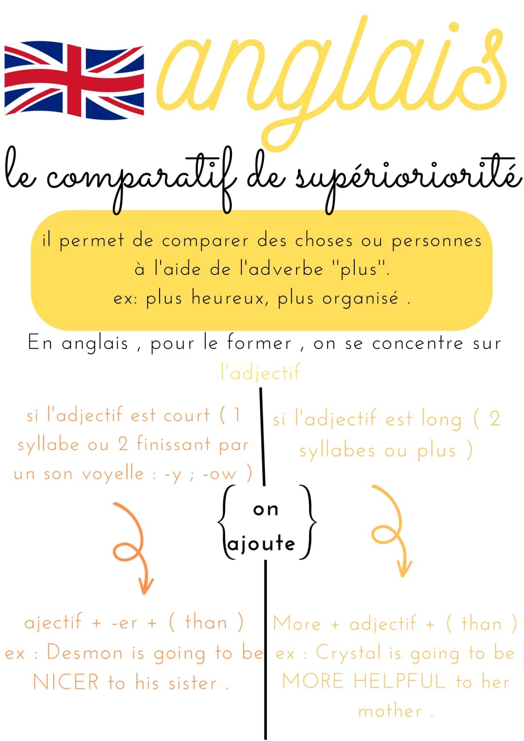 anglais
le comparatif de supérioriorité
il permet de comparer des choses ou personnes
à l'aide de l'adverbe "plus".
ex: plus heureux, plus o