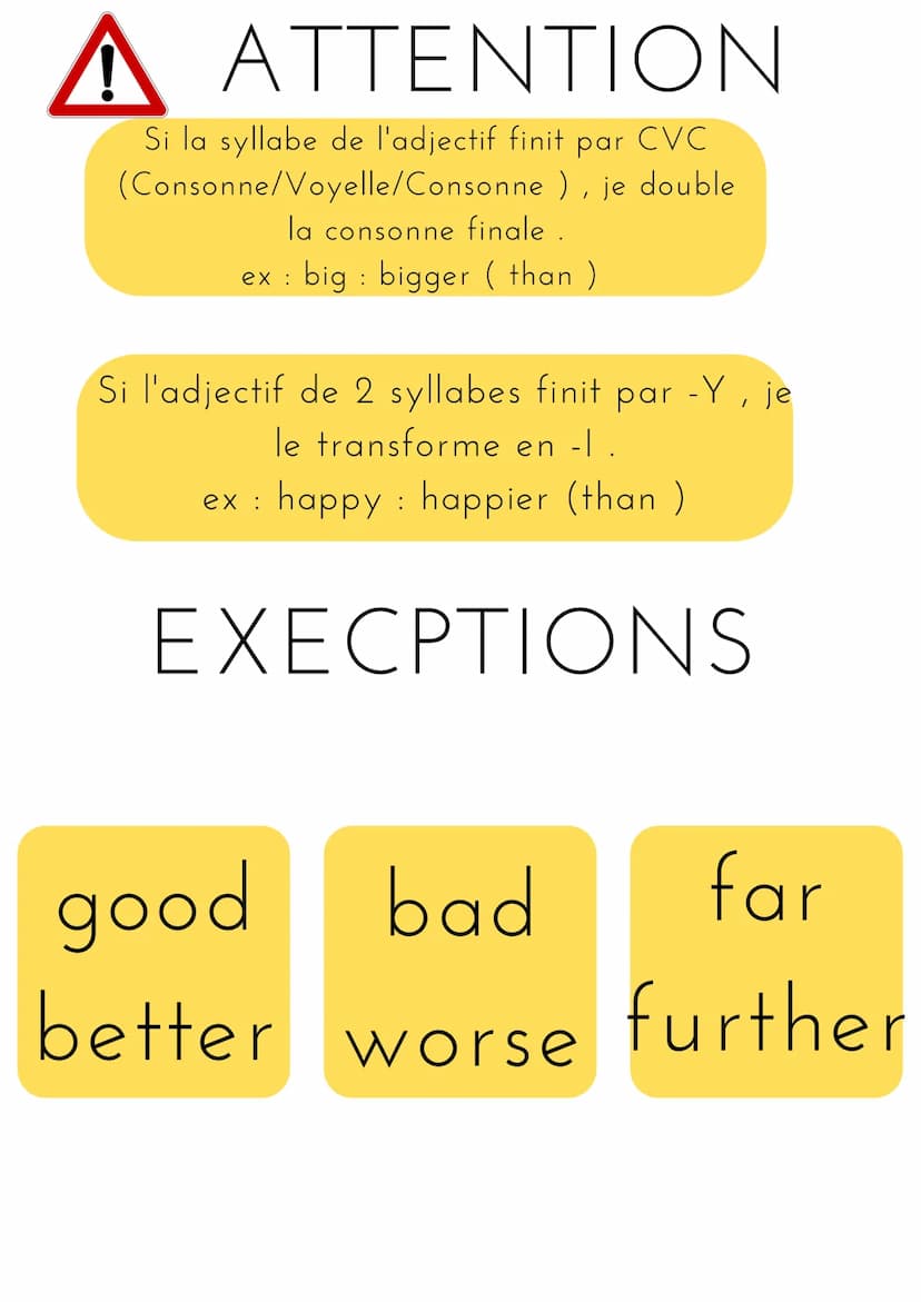 anglais
le comparatif de supérioriorité
il permet de comparer des choses ou personnes
à l'aide de l'adverbe "plus".
ex: plus heureux, plus o