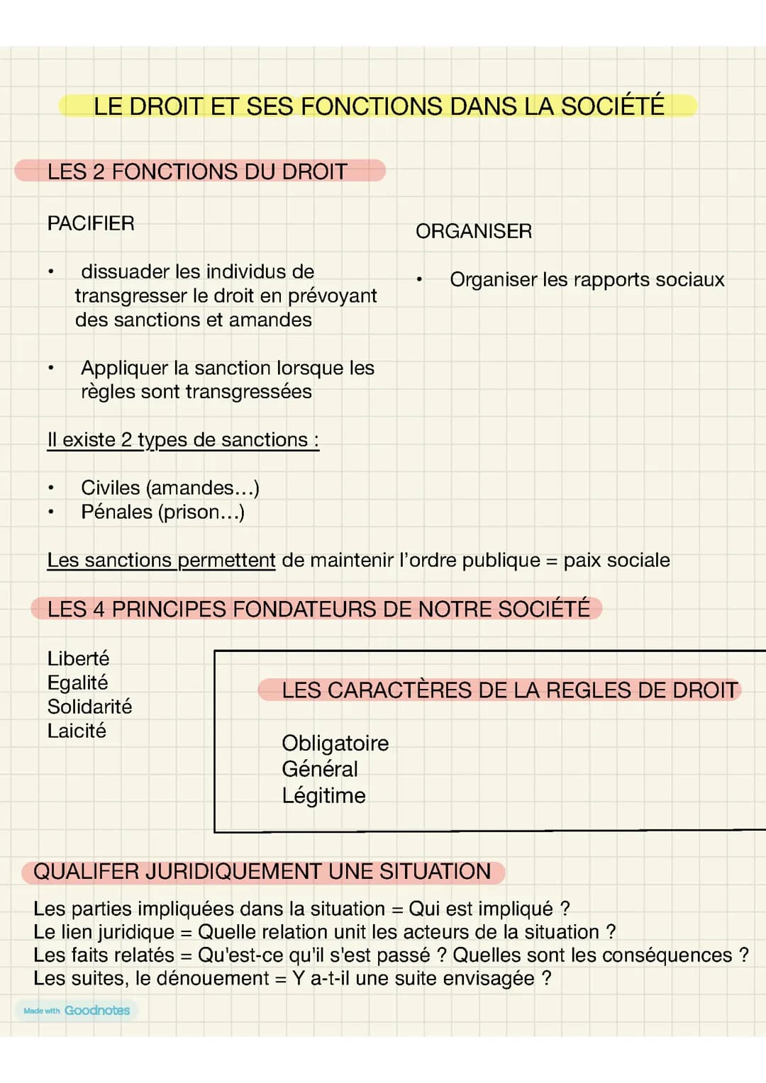 SYNTHÈSE DROIT ECO - PREMIÈRE STMG