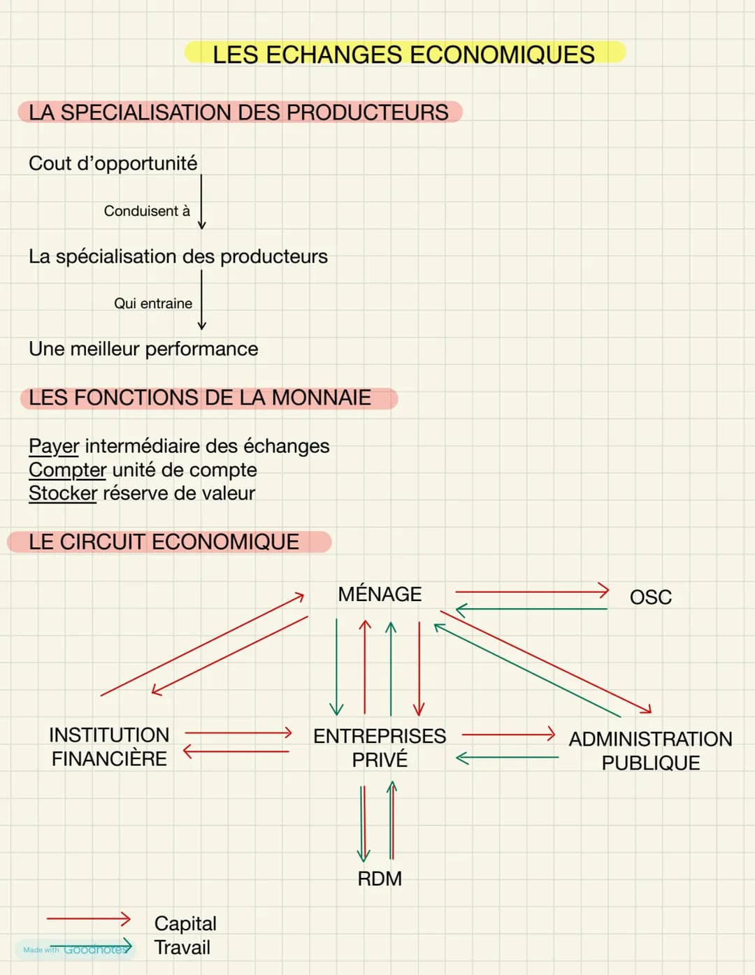 LE DROIT ET SES FONCTIONS DANS LA SOCIÉTÉ
LES 2 FONCTIONS DU DROIT
PACIFIER
•
dissuader les individus de
•
transgresser le droit en prévoyan