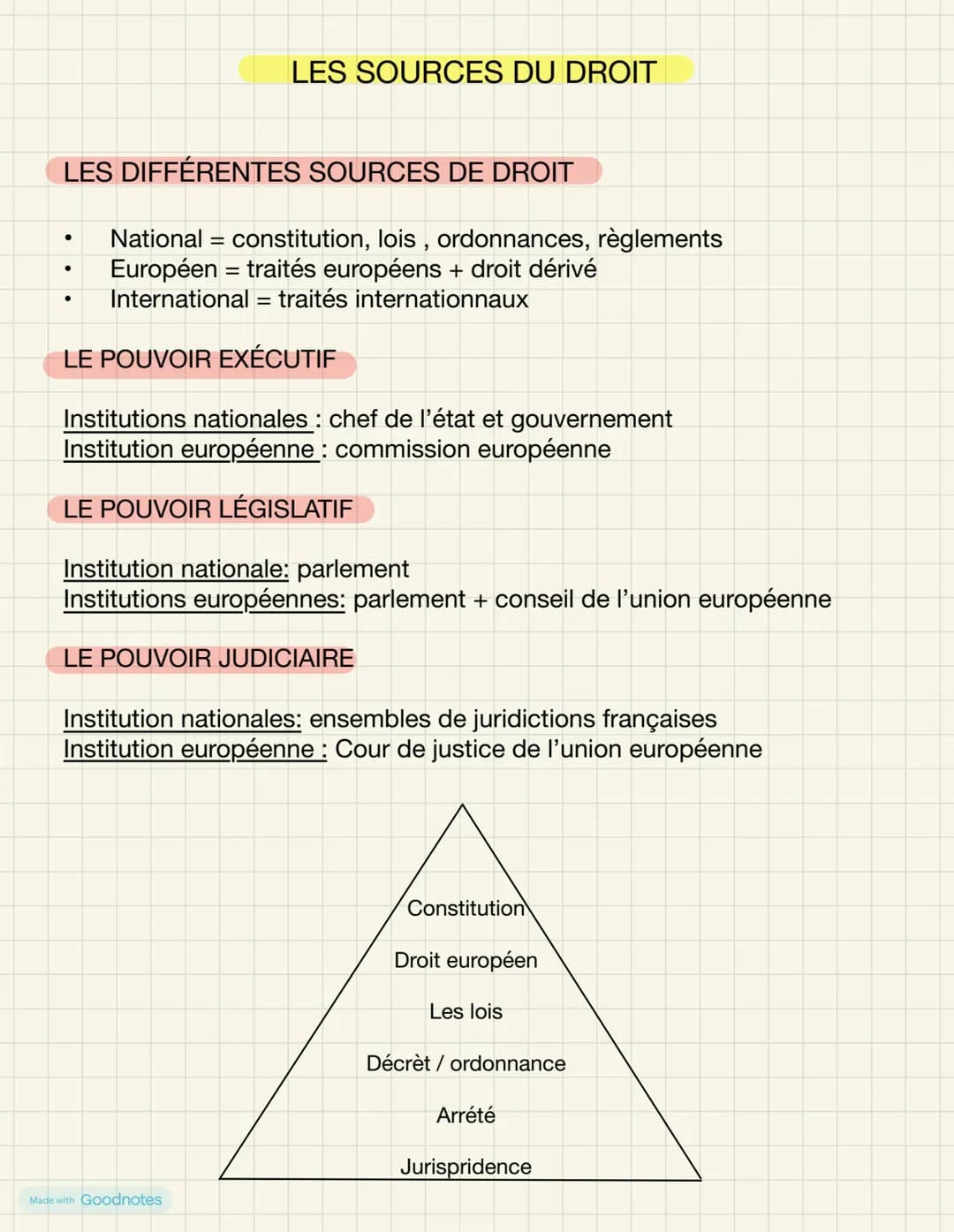 LE DROIT ET SES FONCTIONS DANS LA SOCIÉTÉ
LES 2 FONCTIONS DU DROIT
PACIFIER
•
dissuader les individus de
•
transgresser le droit en prévoyan