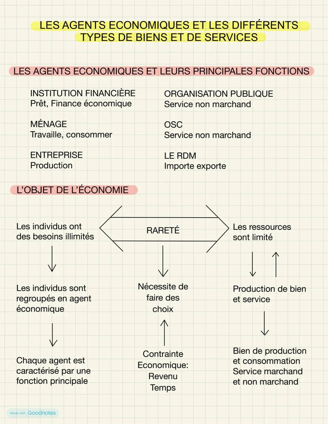 LE DROIT ET SES FONCTIONS DANS LA SOCIÉTÉ
LES 2 FONCTIONS DU DROIT
PACIFIER
•
dissuader les individus de
•
transgresser le droit en prévoyan