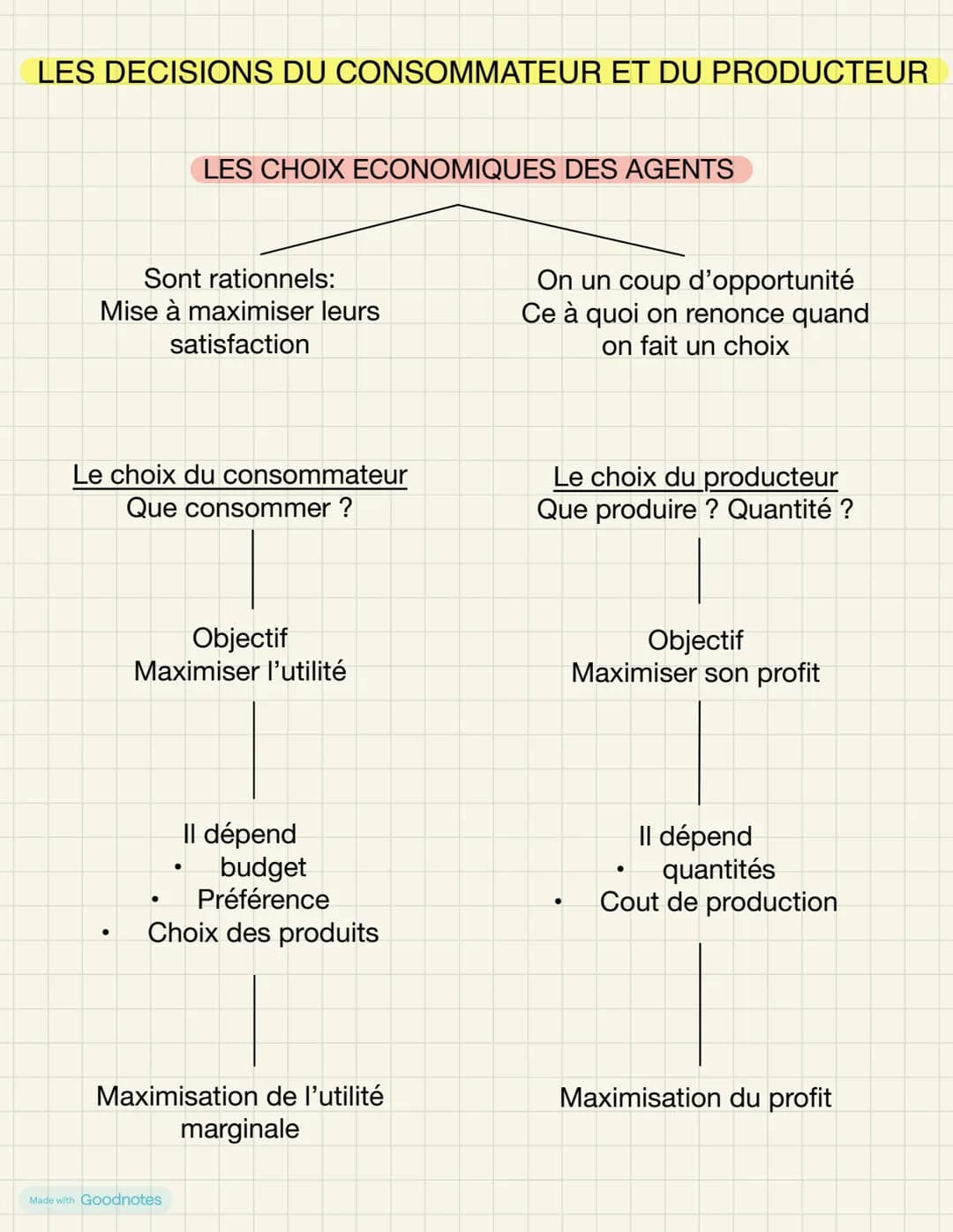 LE DROIT ET SES FONCTIONS DANS LA SOCIÉTÉ
LES 2 FONCTIONS DU DROIT
PACIFIER
•
dissuader les individus de
•
transgresser le droit en prévoyan