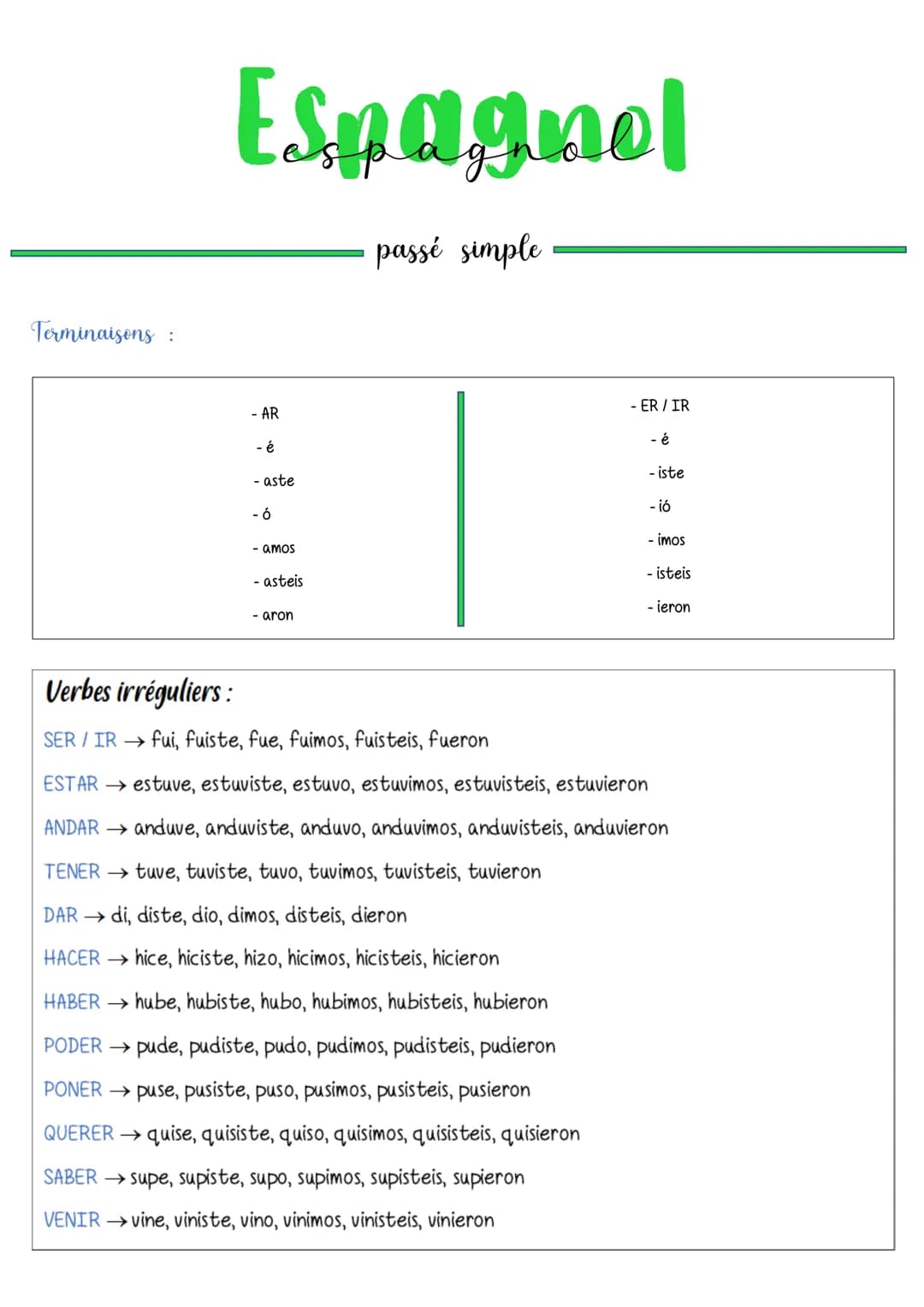 Terminaisons :
Espagnol
- AR
- é
HACER →
aste
-
- ó
- amos
-asteis
- aron
passé simple
hice, hiciste, hizo, hicimos, hicisteis, hicieron
POD