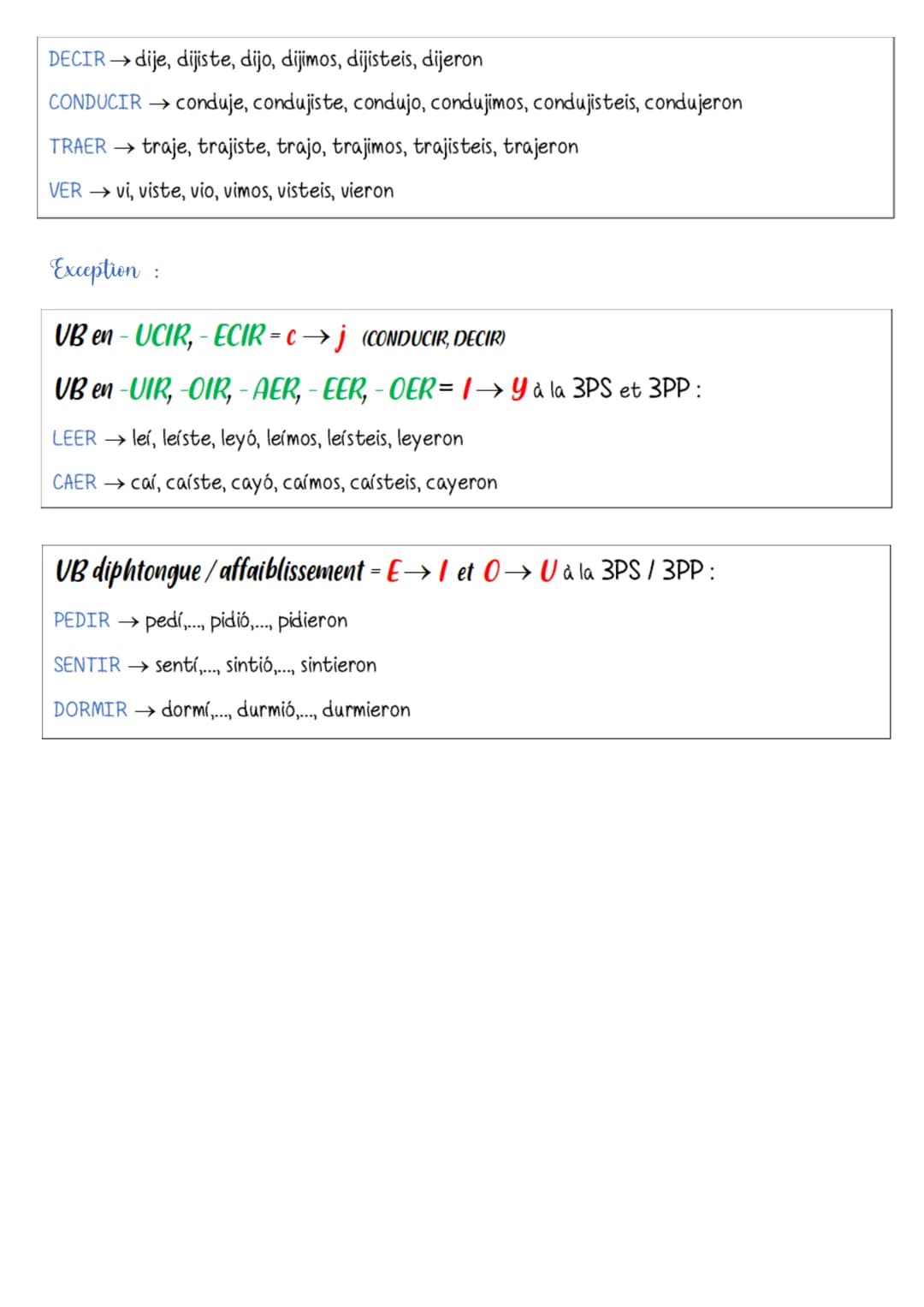 Terminaisons :
Espagnol
- AR
- é
HACER →
aste
-
- ó
- amos
-asteis
- aron
passé simple
hice, hiciste, hizo, hicimos, hicisteis, hicieron
POD