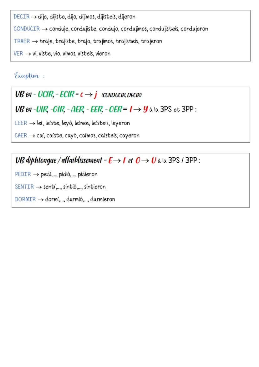Terminaisons :
Espagnol
- AR
- é
HACER →
aste
-
- ó
- amos
-asteis
- aron
passé simple
hice, hiciste, hizo, hicimos, hicisteis, hicieron
POD