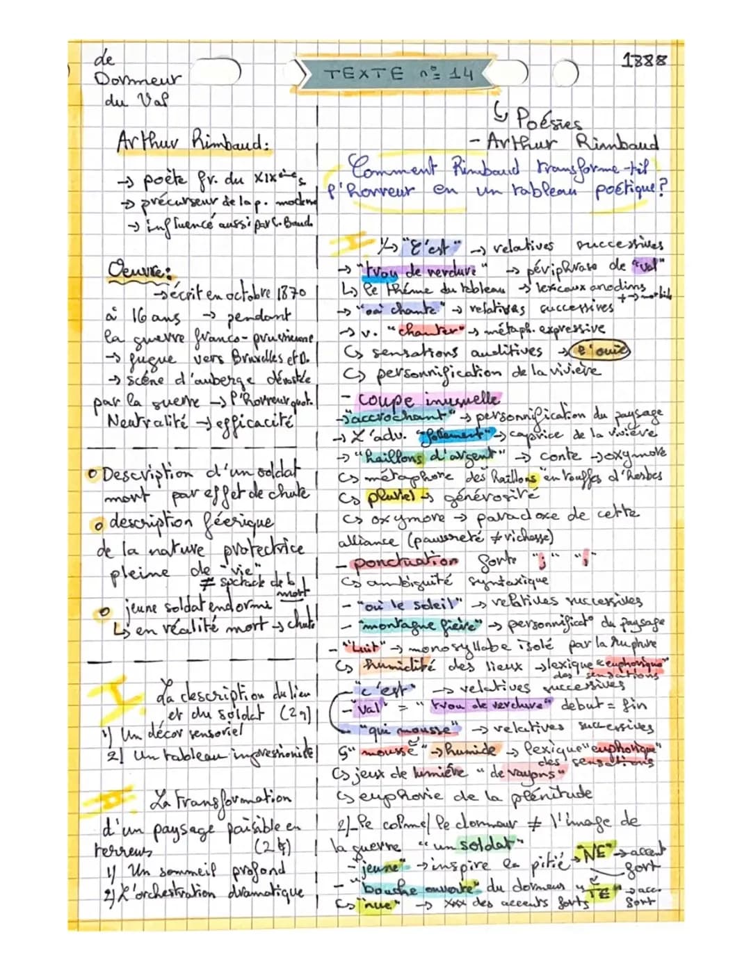 Le Dormeur du Val de Rimbaud - Texte PDF et Analyse