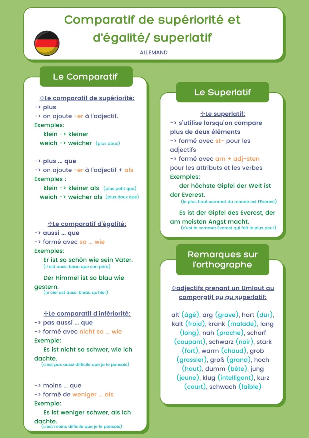 Comparatif de supériorité et
d'égalité/ superlatif
Le Comparatif
+Le comparatif de supériorité:
-> plus
-> on ajoute -er à l'adjectif.
Exemp