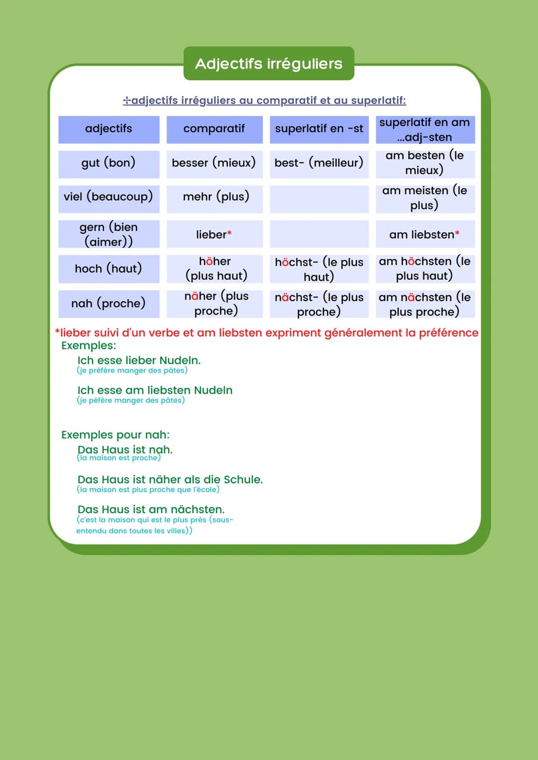 Comparatif de supériorité et
d'égalité/ superlatif
Le Comparatif
+Le comparatif de supériorité:
-> plus
-> on ajoute -er à l'adjectif.
Exemp
