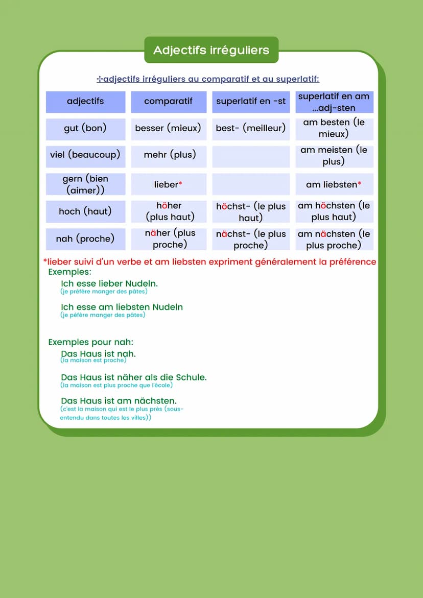 Comparatif de supériorité et
d'égalité/ superlatif
Le Comparatif
+Le comparatif de supériorité:
-> plus
-> on ajoute -er à l'adjectif.
Exemp