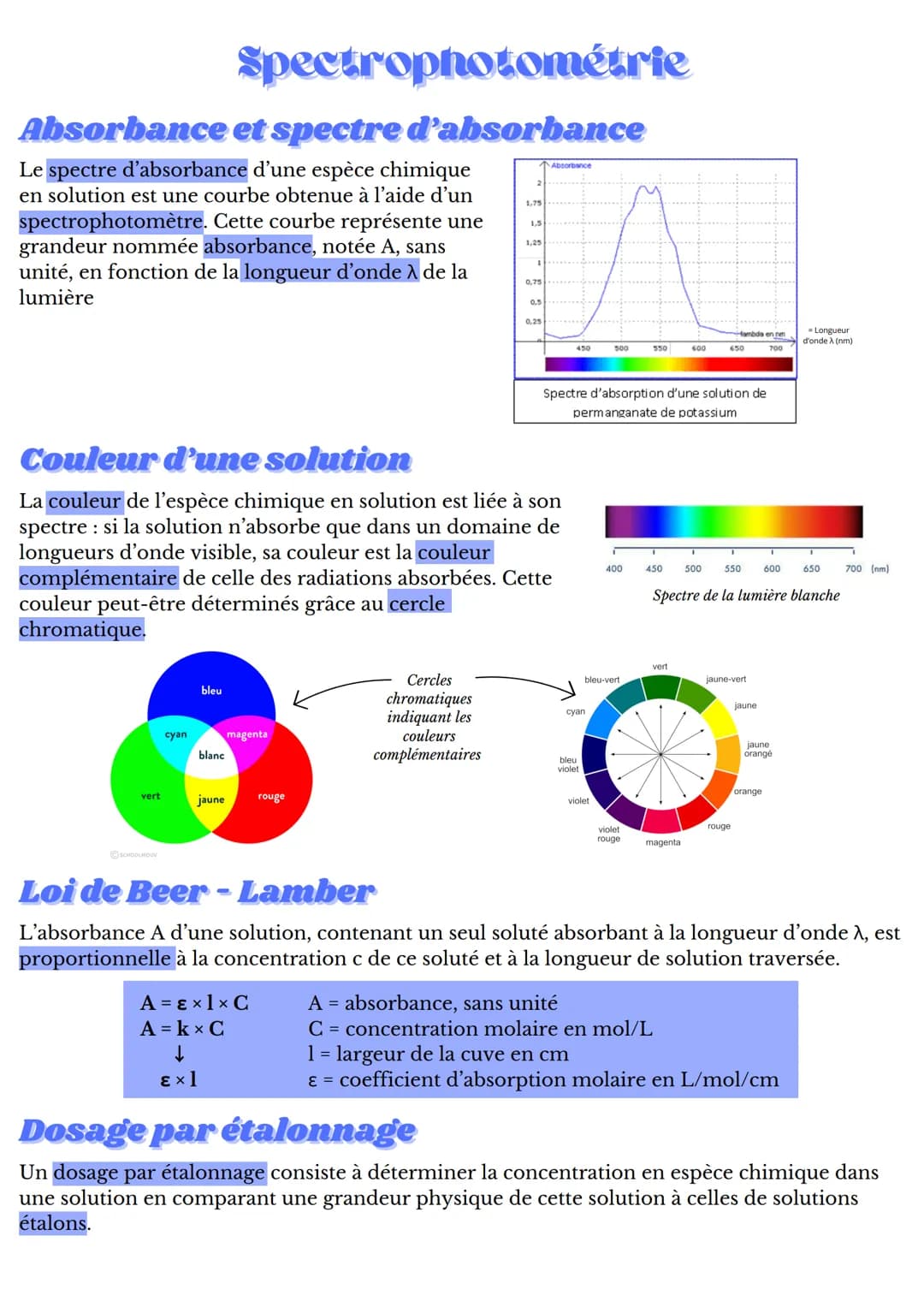 Spectrophotométrie
Absorbance et spectre d'absorbance
Le spectre d'absorbance d'une espèce chimique
en solution est une courbe obtenue à l'a